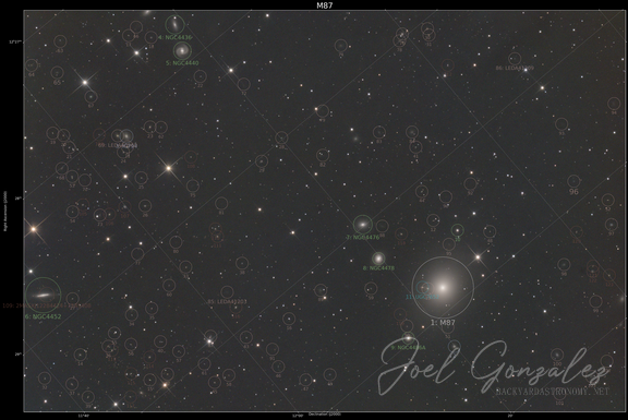 Annotated M87 overlay
